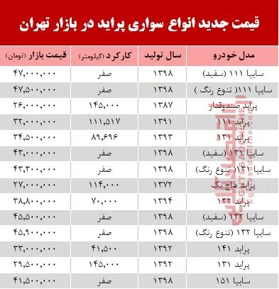 قیمت جدید انواع پراید در بازار تهران +جدول