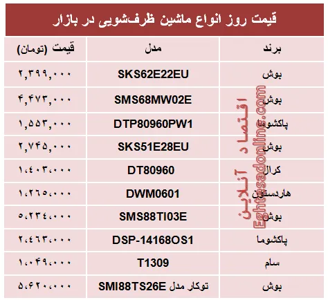 قیمت پرفروش‌ترین ماشین‌های ظرفشویی در بازار؟ +جدول