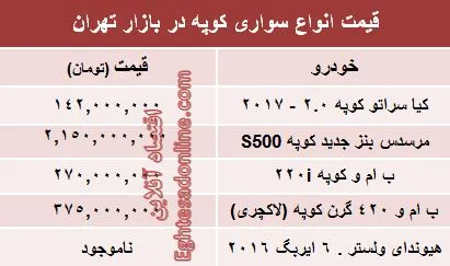 قیمت انواع‌ سواری کوپه در ایران +جدول