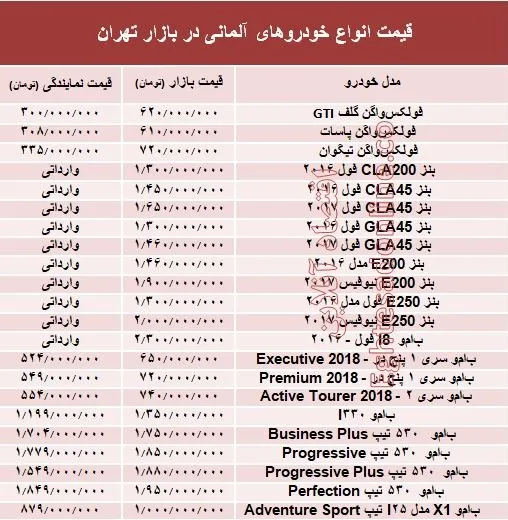 خودروهای آلمانی در بازار تهران چند؟ +جدول