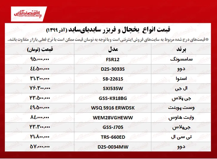 قیمت جدید یخچال سایدبای‌ساید +جدول