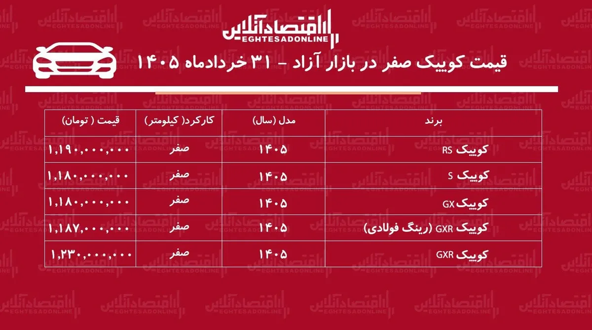 حباب کوییک سایپا ترکید/ سقوط قیمت کوییک در بازار+ جدول خردادماه ۱۴۰۵