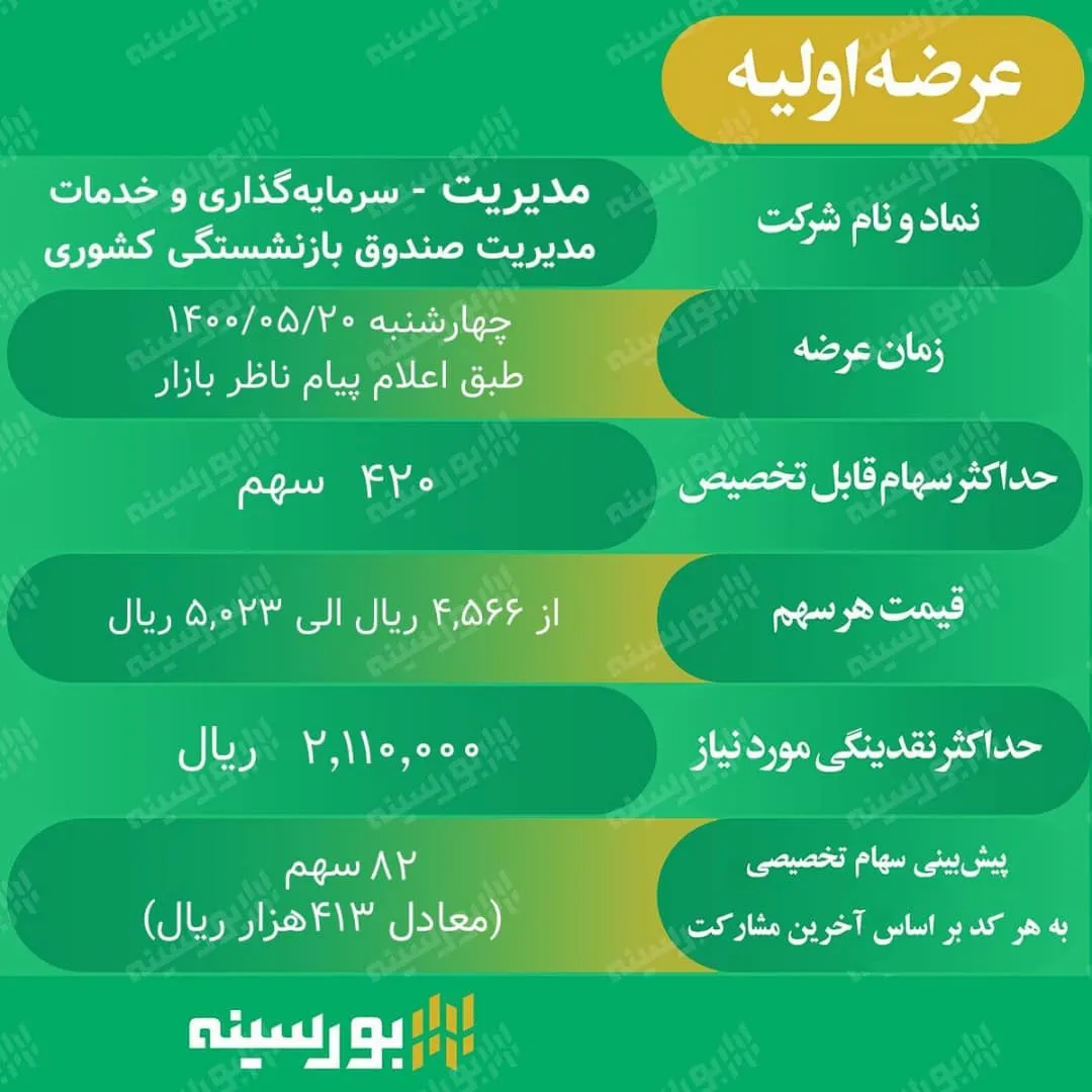 جزییات عرضه اولیه جدید فرابورس / «مدیریت»؛ نهمین عرضه اولیه سال جاری