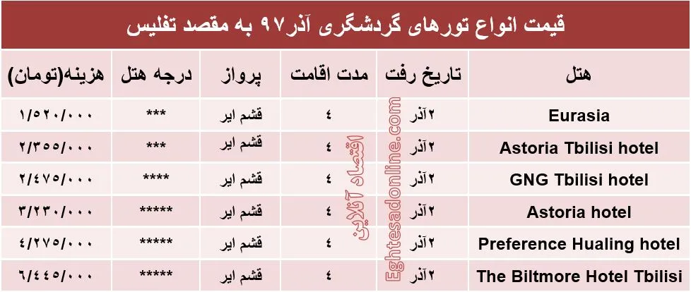 4شب سفر به تفلیس چند؟