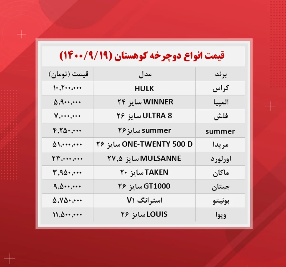 قیمت دوچرخه کوهستان (۱۴۰۰/۹/۱۹)