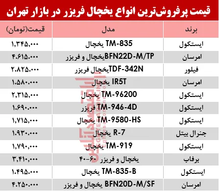 قیمت انواع یخچال‌‌ فریزر دربازار تهران؟ +جدول
