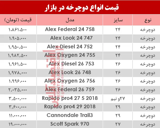 نرخ انواع دوچرخه در بازار ؟ +جدول