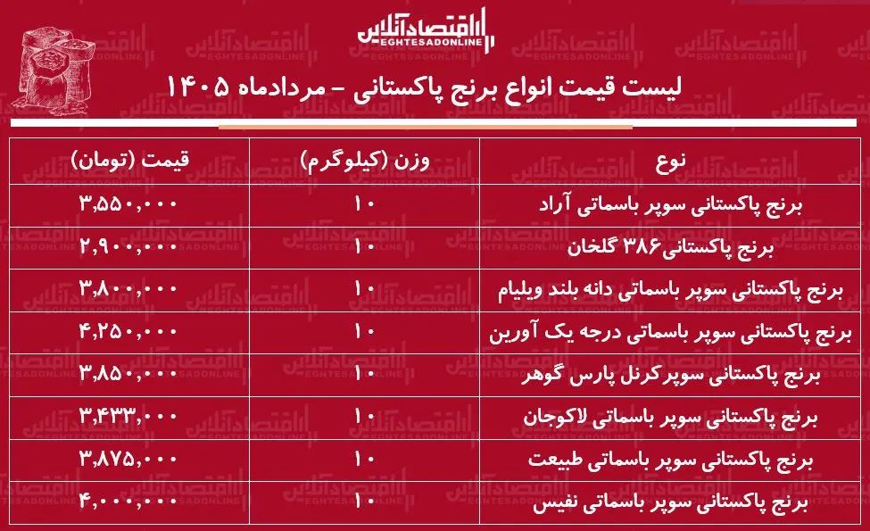 قیمت برنج پاکستانی