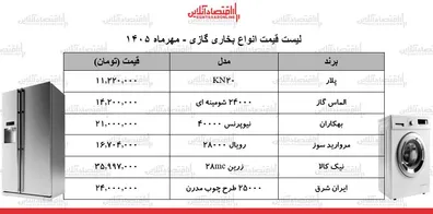 تب-تند-گرانی-در-بازار-لوازم-گرمایشی-بخاری-گازی-ایران-شرق-نیک-کالا-پلار-و-چند-شد-جدول-24-مهر-1405