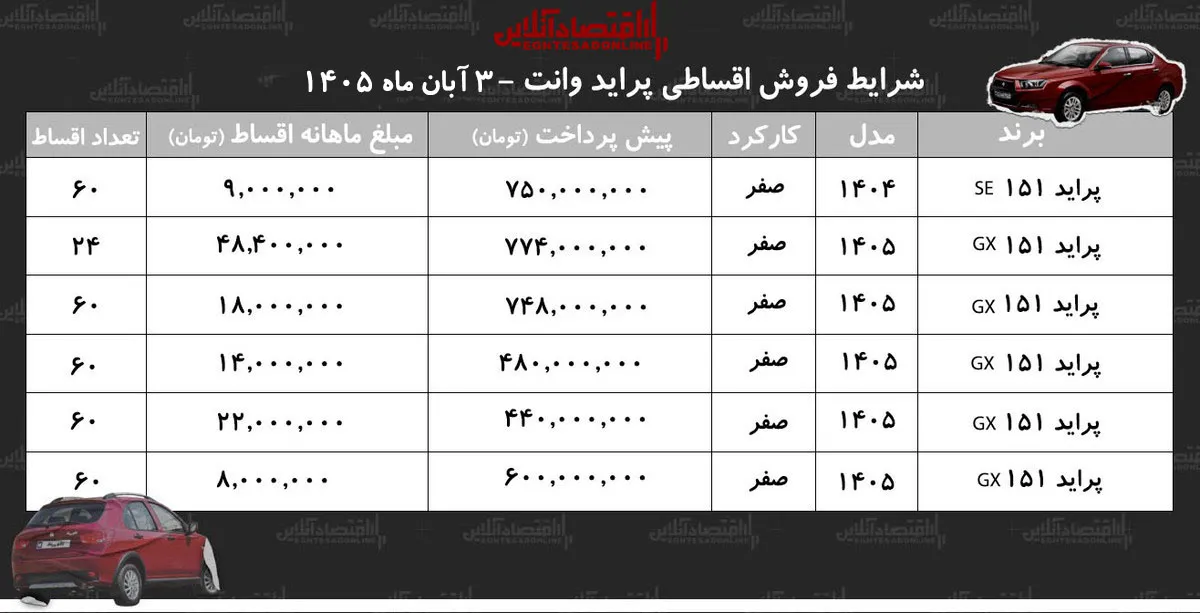 پراید