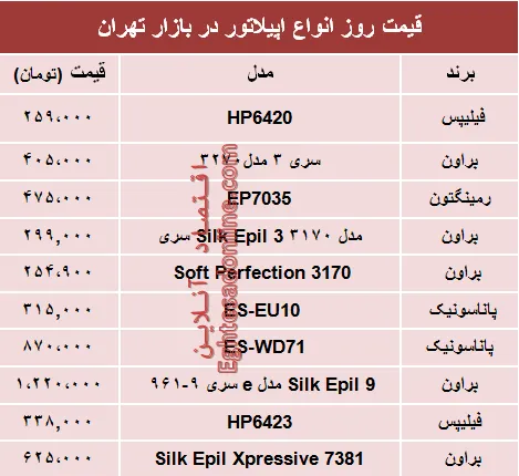 قیمت انواع اپیلاتور در بازار تهران؟ +جدول