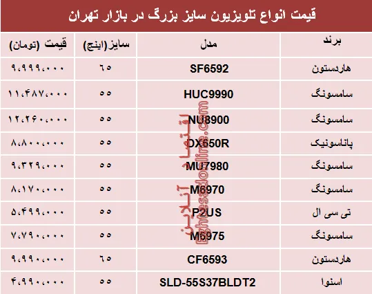 نرخ انواع تلویزیون سایز بزرگ دربازار تهران؟ +جدول