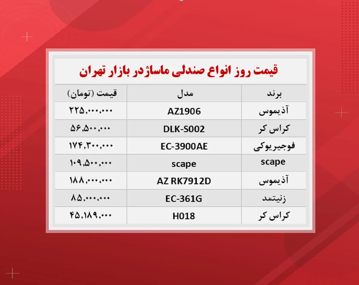 قیمت صندلی ماساژ (۴۰۰/۸/۳۰)