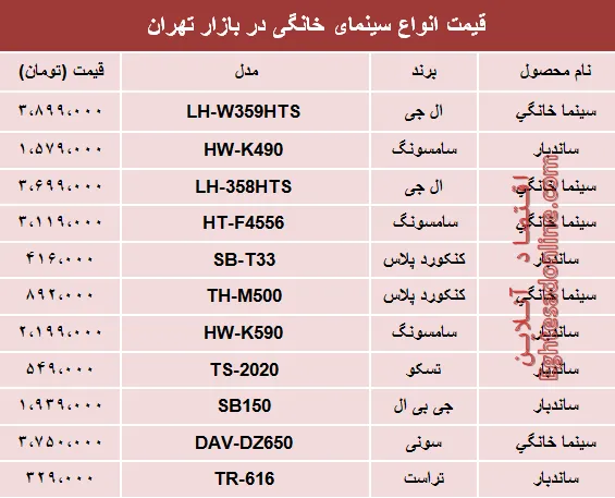 قیمت انواع سینما خانگی در بازار تهران؟ +جدول