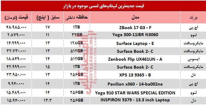 قیمت انواع لپ‌تاپ لمسی در بازار +جدول