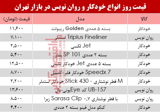 نرخ انواع خودکار و روان‌‌نویس دربازار؟ +جدول