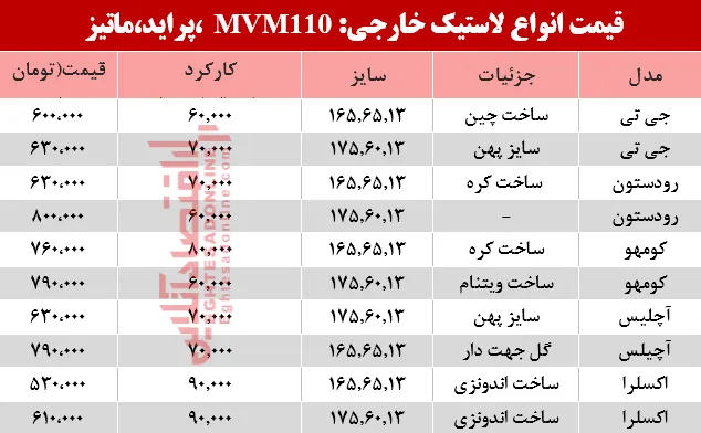 قیمت انواع لاستیک خارجی، پراید ، ماتیز و mvm در بازار؟ +جدول
