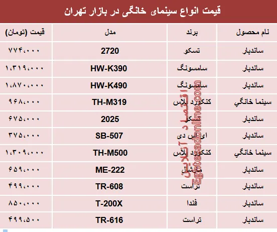نرخ انواع سینما خانگی در بازار تهران؟ +جدول