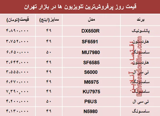 قیمت انواع پرفروش‌ترین تلویزیون‌ها دربازار؟ +جدول
