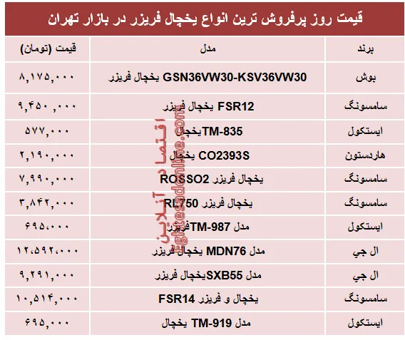 نرخ پرفروش‌ترین انواع یخچال‌‌ فریزر دربازار؟ +جدول