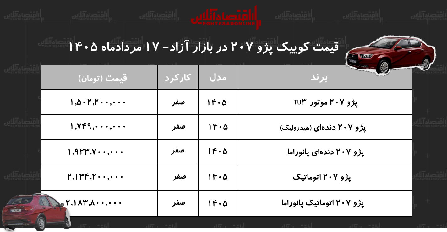 قیمت جدید کارخانه پژو ۲۰۷ اعلام شد+ جدول مردادماه ۱۴۰۵