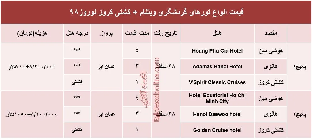 سفر 8روزه به ویتنام چقدر آب می‌خورد؟