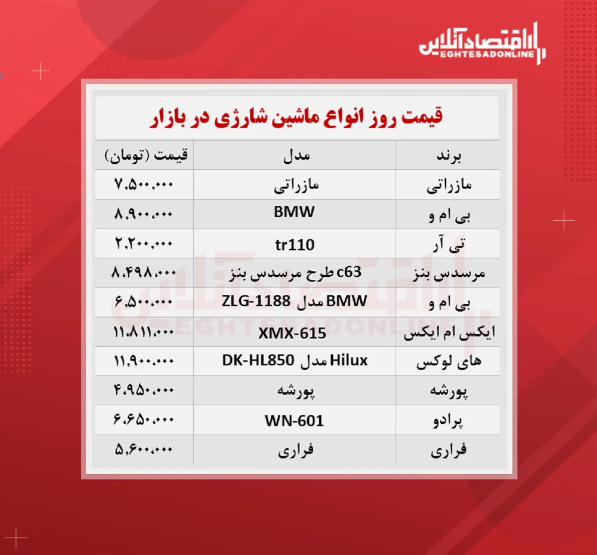 ماشین شارژی چند؟ (مهر ۱۴۰۰)