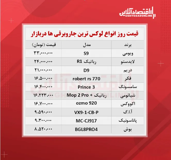 قیمت جدید لوکس‌ترین جاروبرقی‌ های بازار (۱۷ مهرماه)