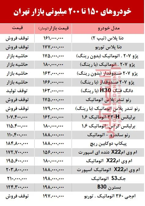 خودروهای 200میلیونی بازار تهران +جدول