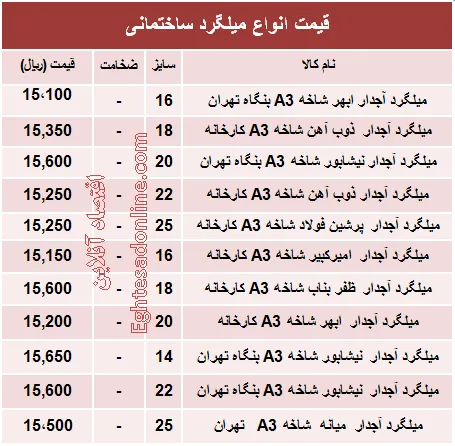 قیمت انواع میلگرد ساختمانی +جدول