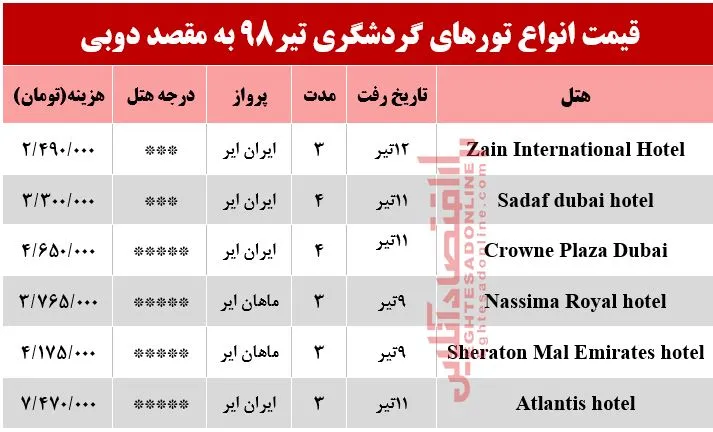 سفر به دوبی چقدر آب می‌خورد؟