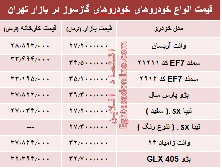 خودروهای گازسوز  بازار چند؟ +جدول