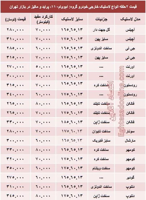 خرید لاستیک خارجی پراید چقدر تمام می‌شود؟ +جدول