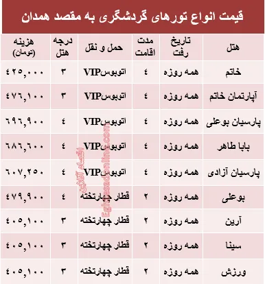 مظنه سفر زمینی به همدان؟ +جدول