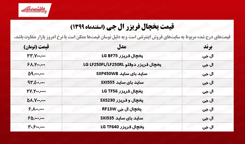 قیمت یخچال فریزر ال جی /۳اسفندماه