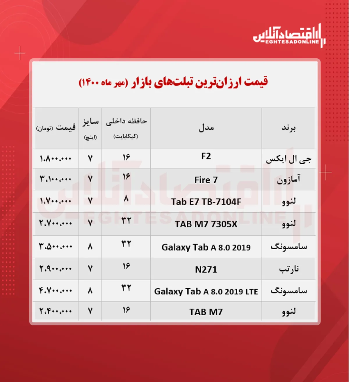 ارزان‌ترین تبلت‌ های بازار چند؟ + جدول