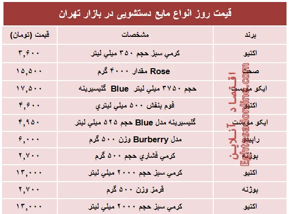 قیمت روز انواع مایع دستشویی در بازار؟ +جول