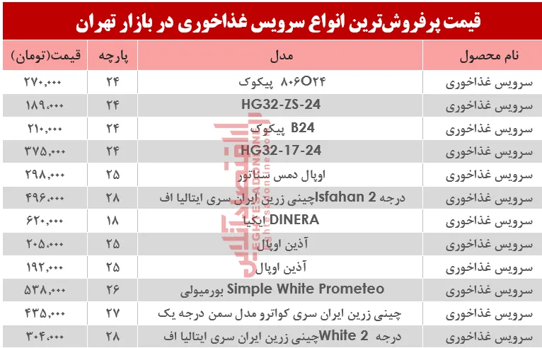 قیمت انواع سرویس غذاخوری در بازار تهران؟ +جدول