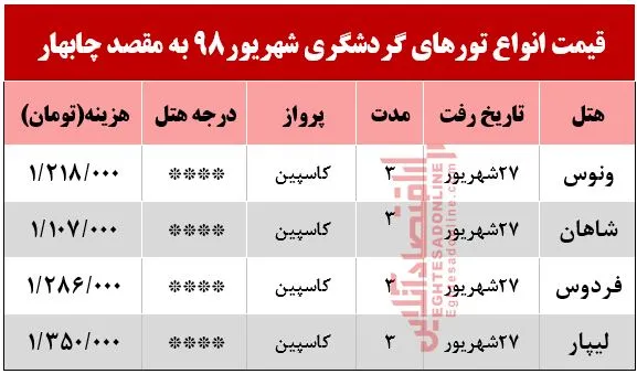 تور 3روزه چابهار چند؟