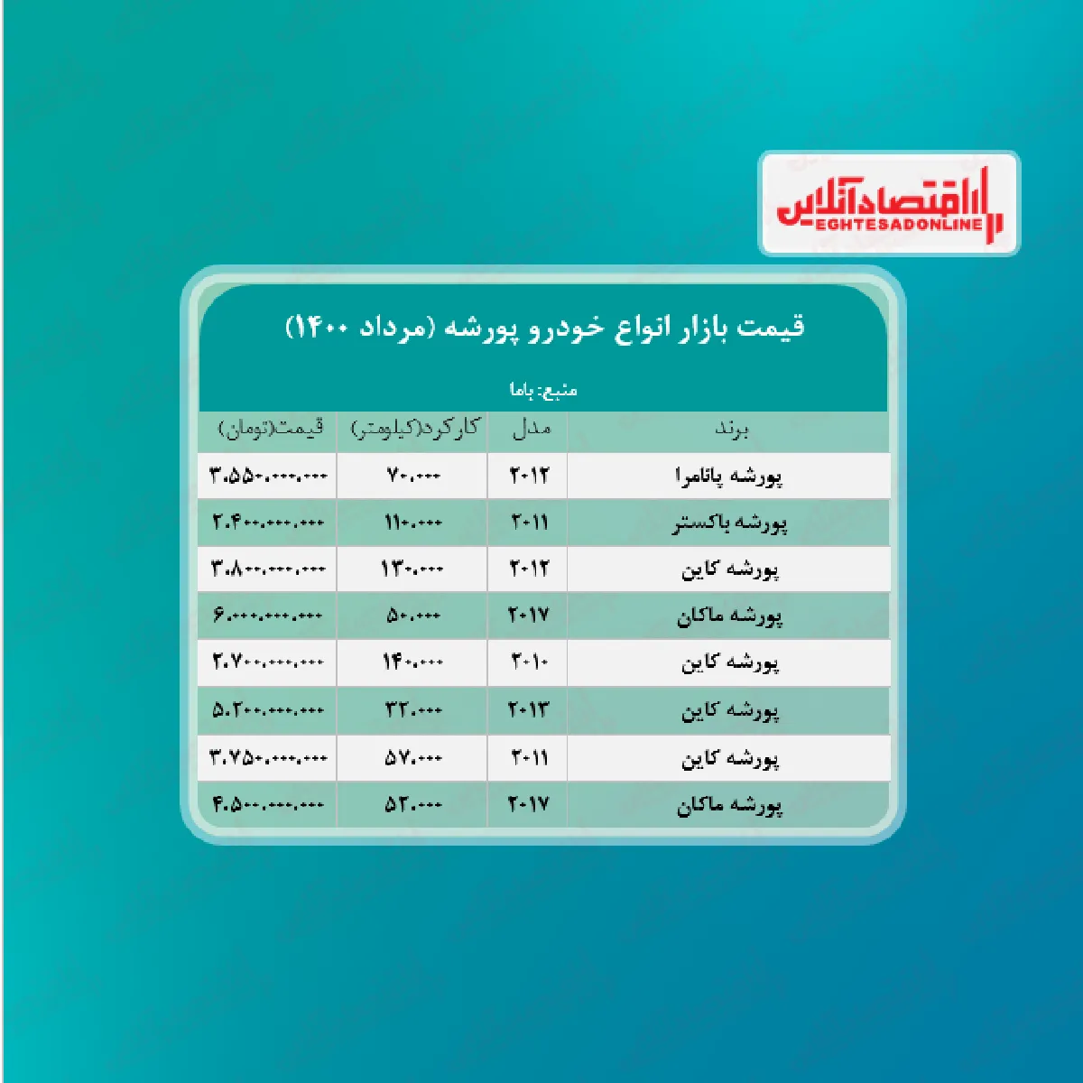 قیمت انواع پورشه در تهران + جدول