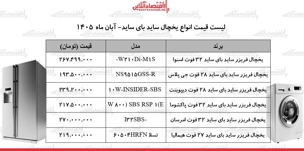 لوازم خانگی
