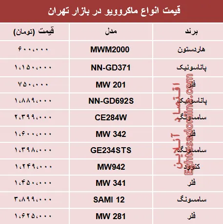 مظنه انواع ماکروویو در بازار تهران؟ +جدول