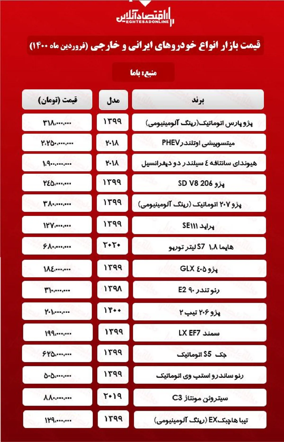 قیمت خودرو ۱۴۰۰/۱/۱۷