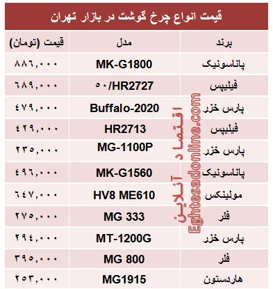 مظنه پرفروش‌ترین انواع چرخ گوشت در بازار؟ +جدول