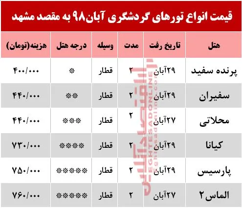 تور ریلی مشهد چند؟
