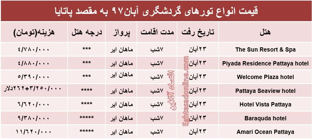 7شب اقامت در پاتایا چند؟