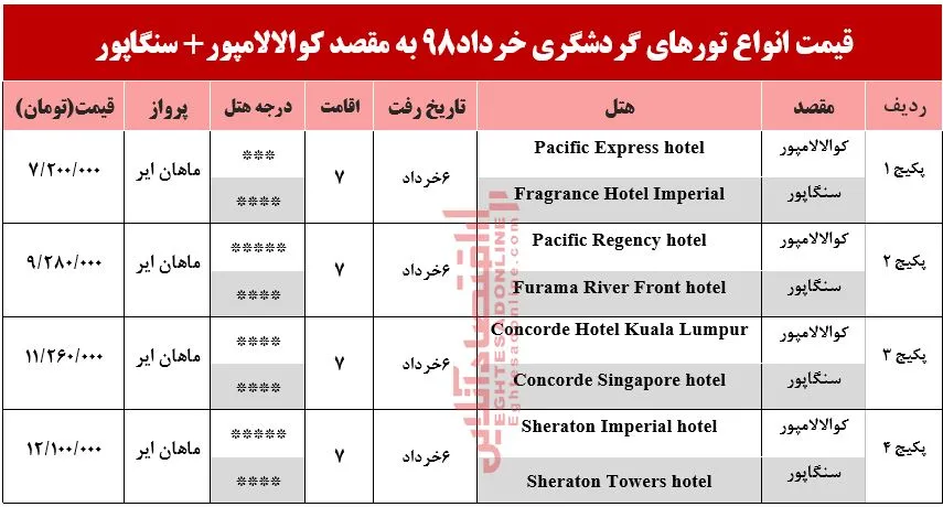 تور ترکیبی کوالالامپور و سنگاپور چند؟