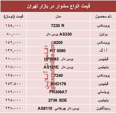 قیمت انواع  سشوار در بازار؟ +جدول