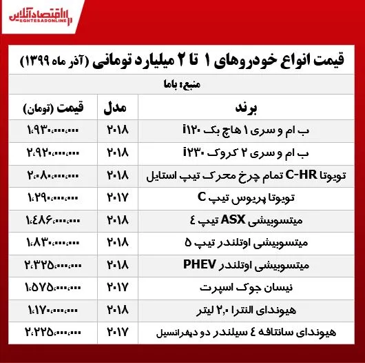 خودروهای ۱ تا ۲ میلیاردی بازار +جدول