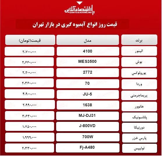 قیمت جدید آبمیوه گیری (اردیبهشت۱۴۰۰)